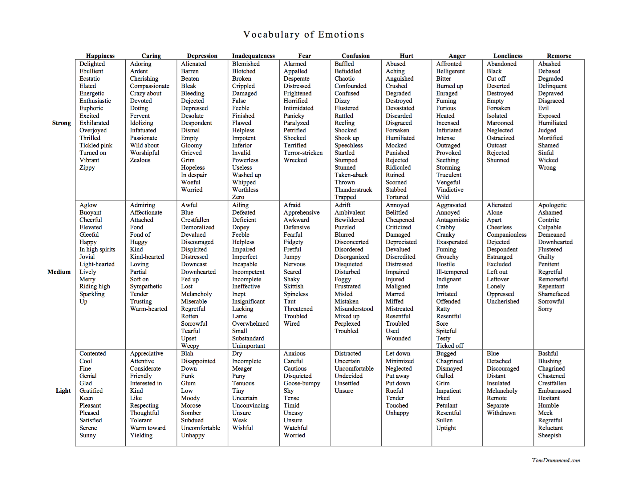 Defend dissertation proposal guide